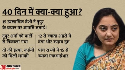 नुपुर शर्मा।