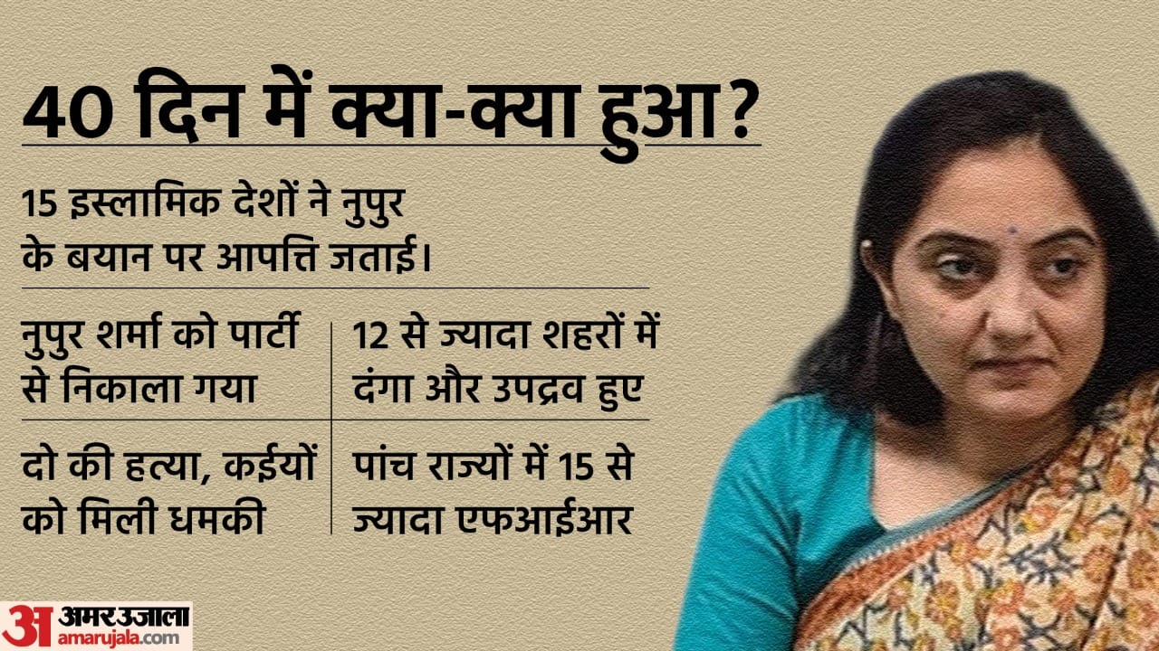 Year Ender 2022 Most Searched Indian Women on Google know reason in Hindi