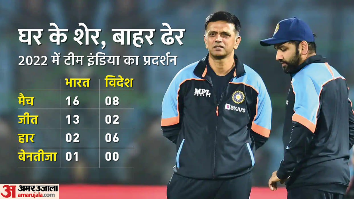 Indian Team flop show in overseas matches in 2022 won only two matches against Ireland