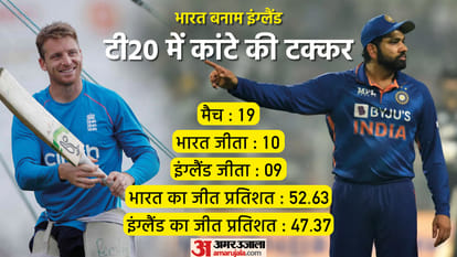 भारत बनाम इंग्लैंड टी20 रिकॉर्ड