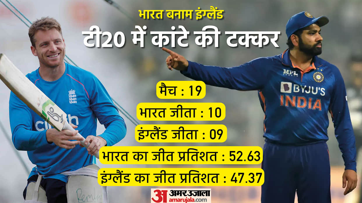 India vs England 1st T20 Dream Playing 11 Prediction, Captain and Vice Captain News Updates in Hindi