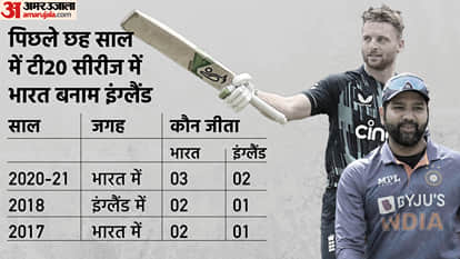 India vs England 1st T20 Dream Playing 11 Prediction, Captain and Vice Captain News Updates in Hindi