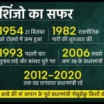 शिंजो आबे