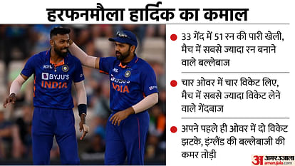 IND vs ENG 1st T20 India vs England Match Analysis in Hindi