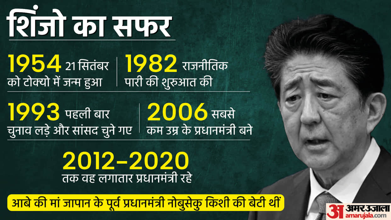 Shinzo Abe family, income, and carrier, know everything about Japan Ex- Prime minister Shinzo Abe