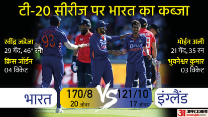 IND vs ENG 2nd T20i India vs England Match Analysis in Hindi