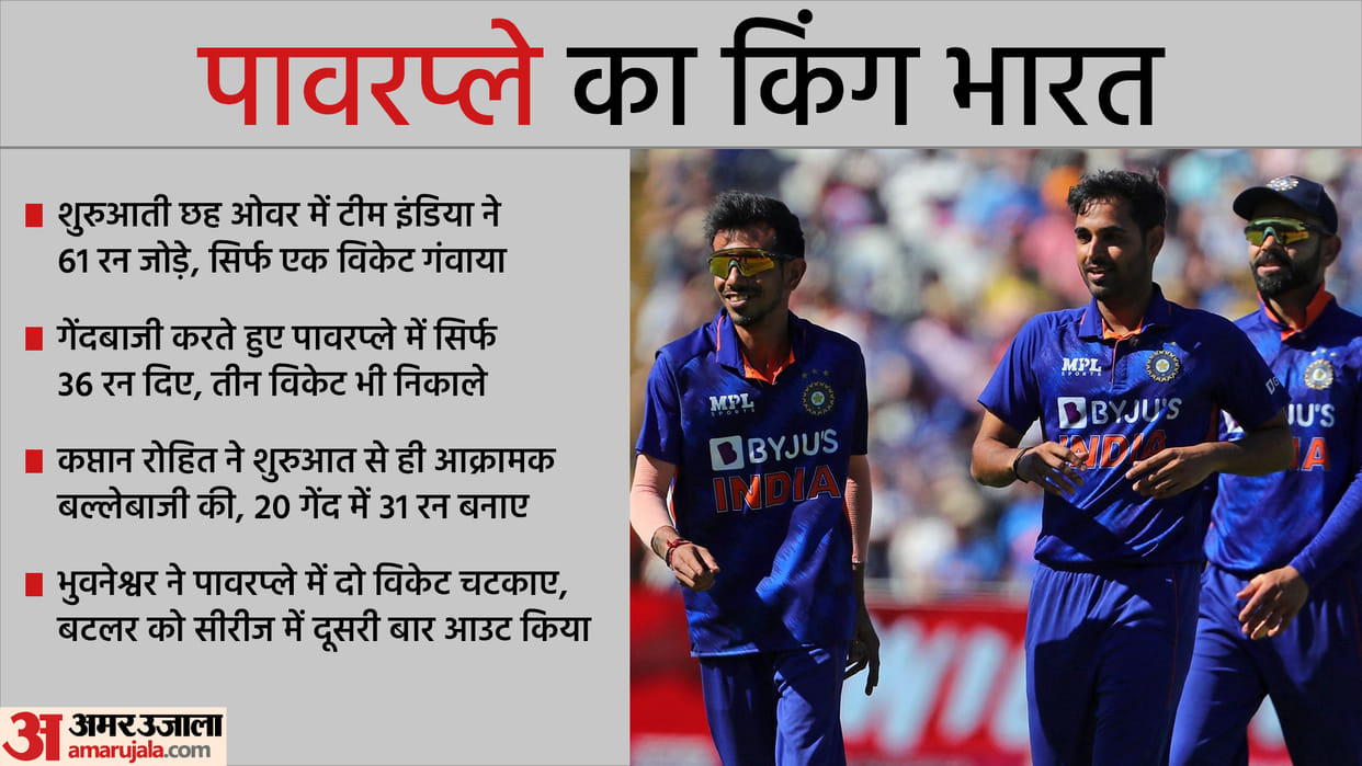 IND vs ENG 2nd T20i India vs England Match Analysis in Hindi