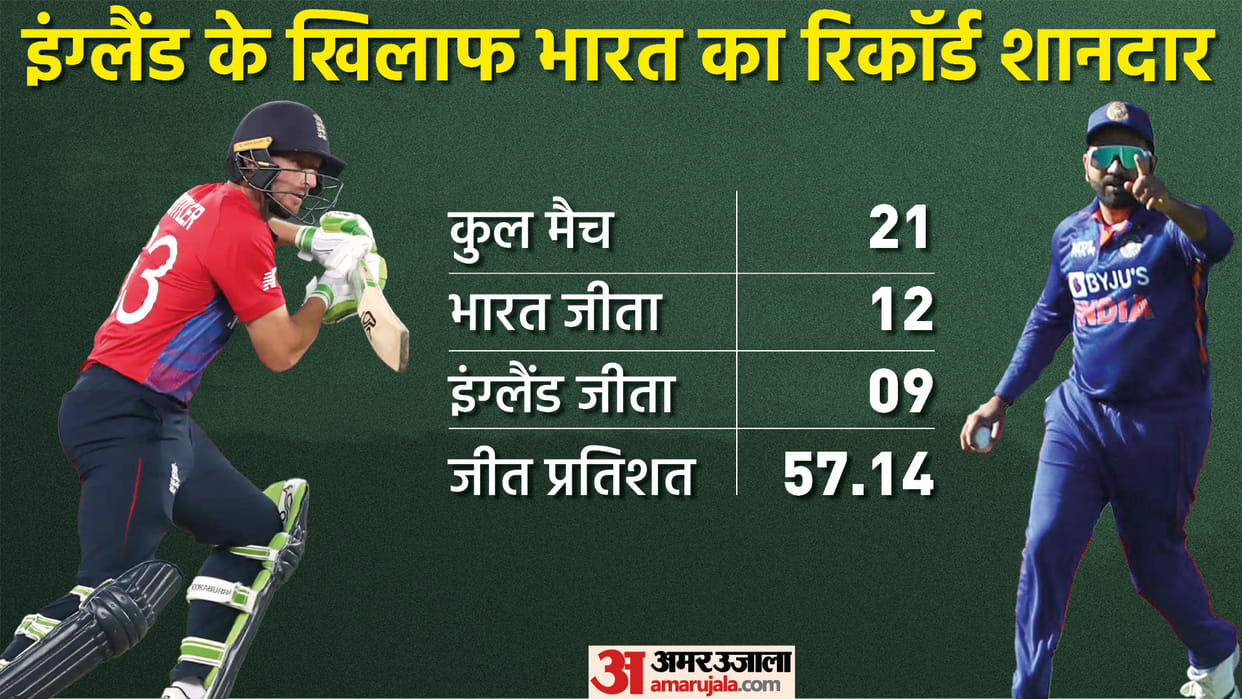 India vs England 3rd T20 Dream Playing 11 Prediction, Captain and Vice-Captain News Updates in Hindi