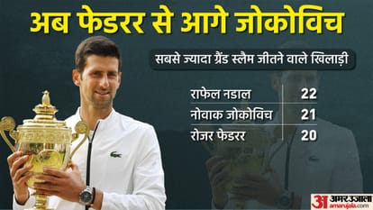 Laver Cup 2022: Novak Djokovic joins Roger Federer, Rafael Nadal, Andy Murray in dream Team Europe