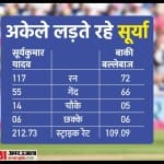 सूर्यकुमार यादव