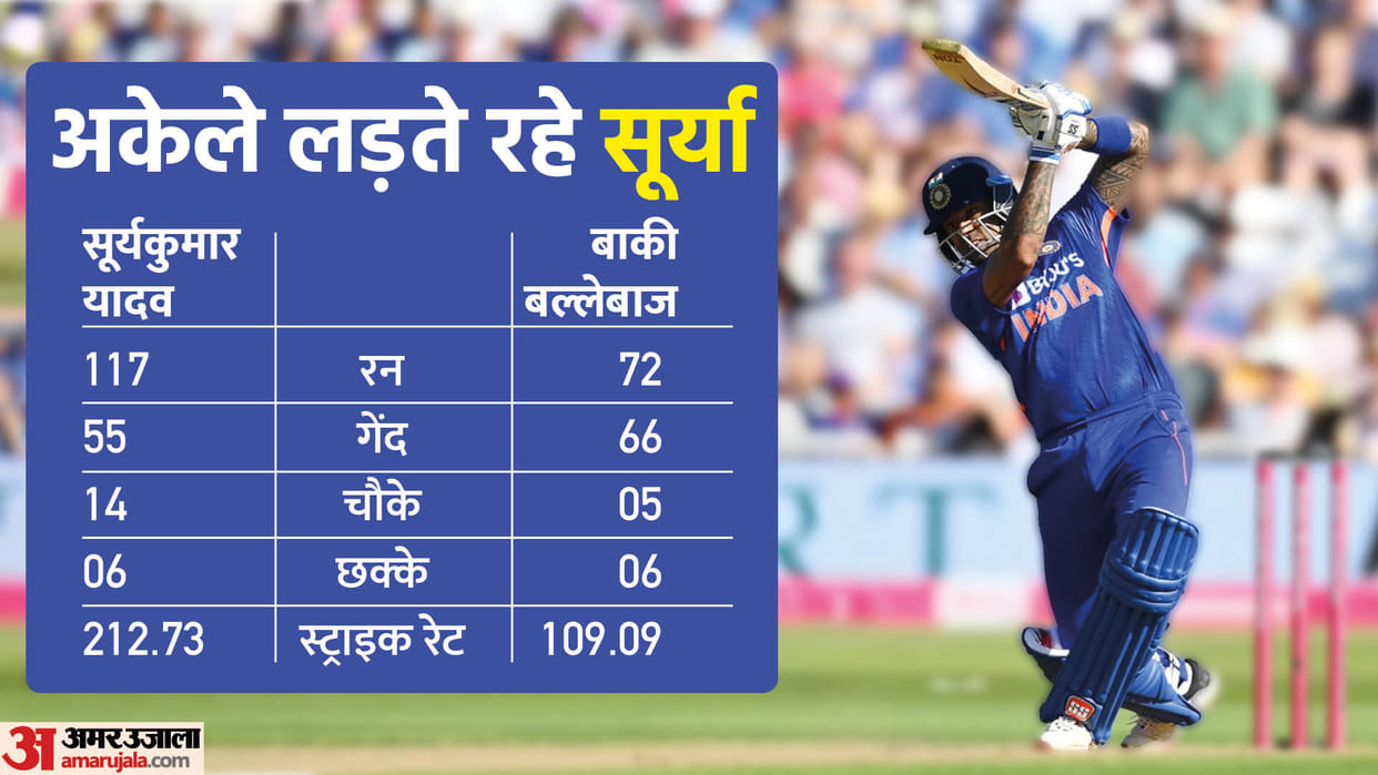 IND vs ENG 3rd T20i India vs England Match Analysis in Hindi