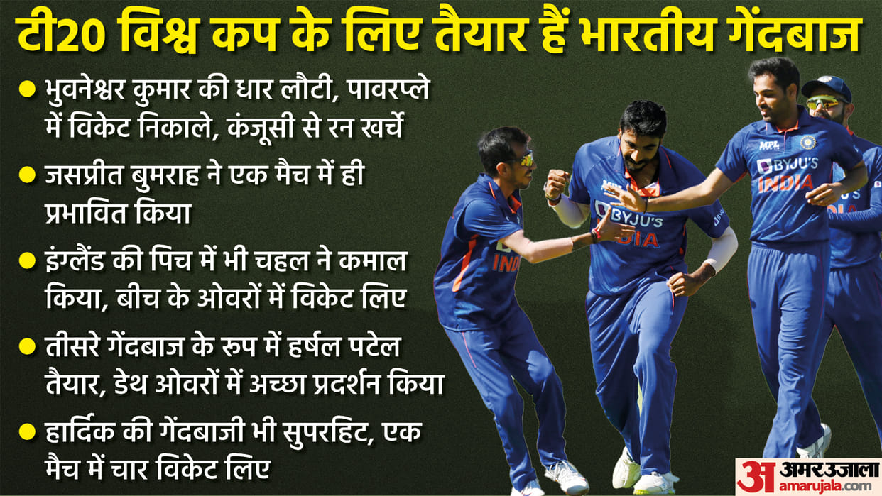 IND vs ENG T20 Series 2022 Results Know Team India Game Plan for T20 World Cup 2022