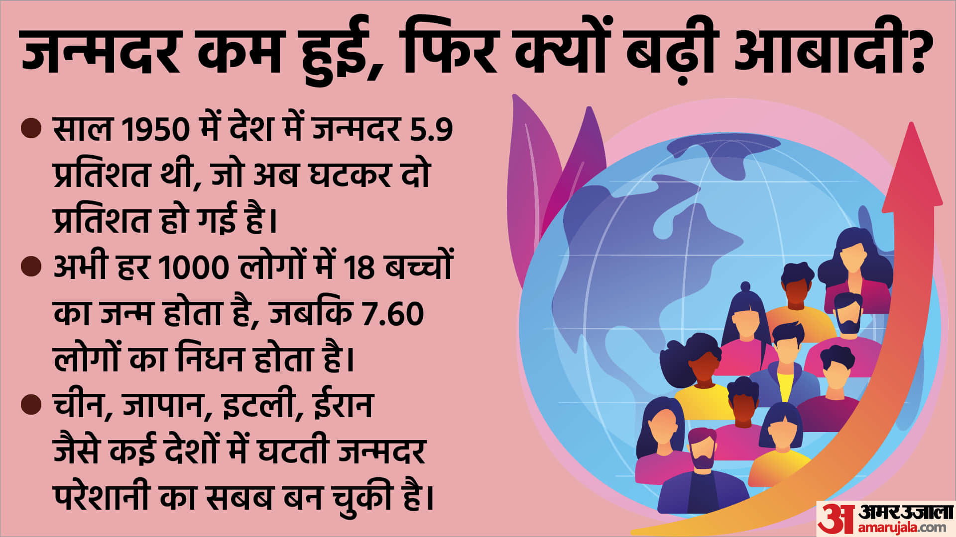 Population control law should become a problem in india, understand why?