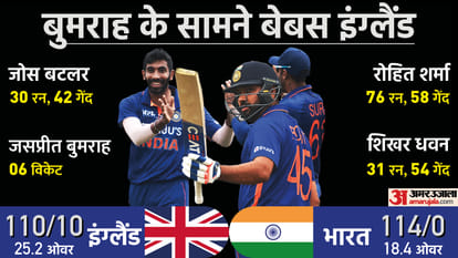 IND vs ENG 1st ODI India vs England Match Analysis in Hindi