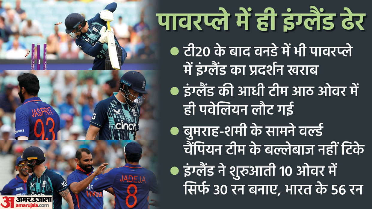 IND vs ENG 1st ODI India vs England Match Analysis in Hindi