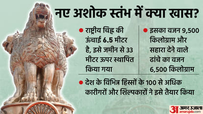 नए संसद भवन की छत पर बना अशोक स्तंभ।