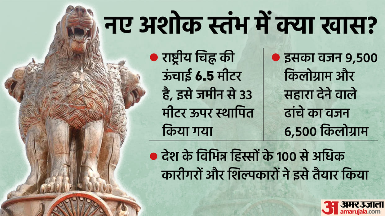 National Emblem Row: Ashoka Stambh controversy explained