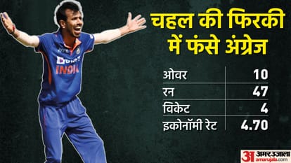 युजवेंद्र चहल