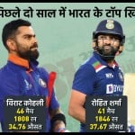 पिछले दो सालों में भारत के टॉप खिलाड़ियों का प्रदर्शन