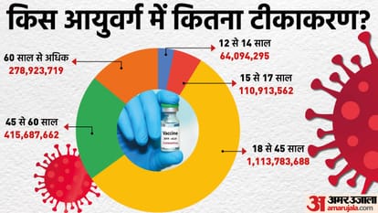 Two billion Covid-19 vaccine doses a reality check