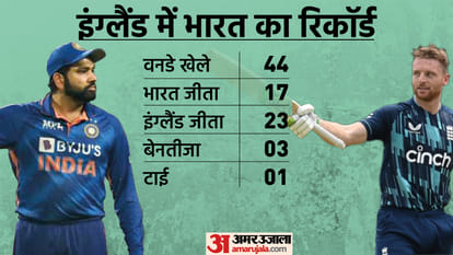 IND vs ENG Playing-11: India-England final match Team India will try to win on British soil after eight years
