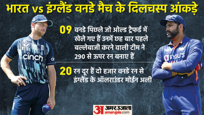 IND vs ENG Playing-11: India-England final match Team India will try to win on British soil after eight years