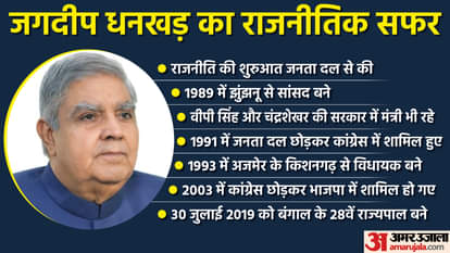 जगदीप धनखड़।