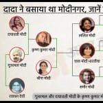 ललित मोदी का परिवार