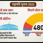 राष्ट्रपति चुनाव 2022