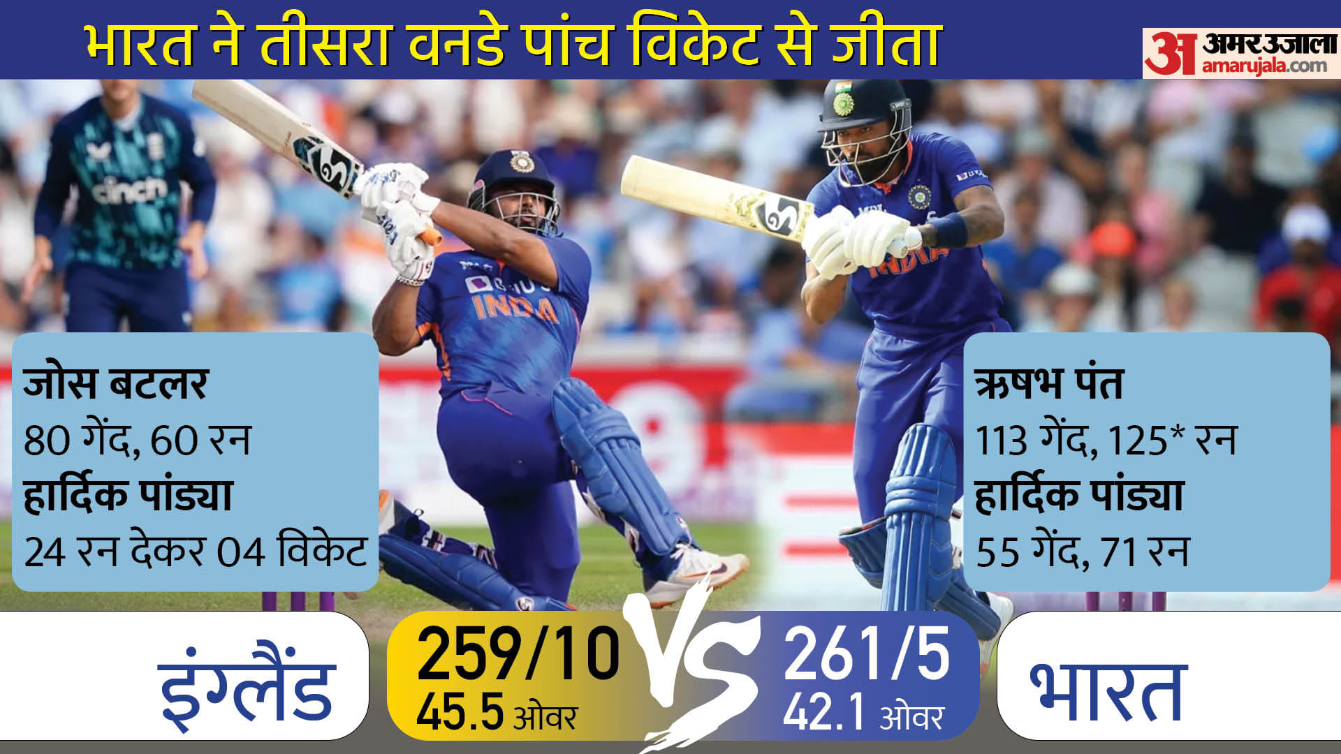 IND vs ENG 3rd ODI Highlights: India defeats England by 5 wickets in 3rd ODI at Manchester Old Trafford Cricket Stadium Rishabh Pant Hardik Pandya Virat Kohli Rohit Sharma News Updates in Hindi