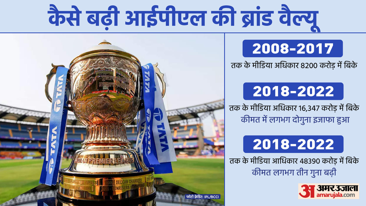 IPL Founder Lalit Modi Claims How He Taken BCCI Profit 40 Crores to 47 Thousand Crores