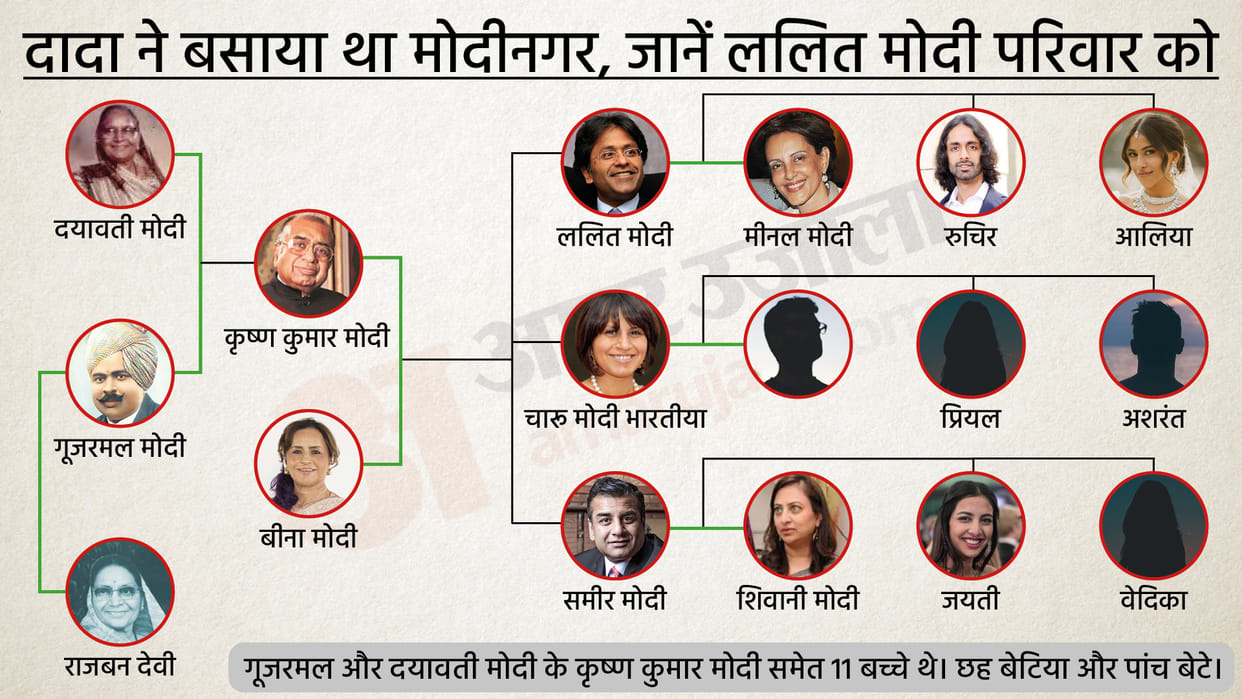 Lalit Modi Family Tree Know Unknown Facts Related to Modinagar Name All History in Hindi