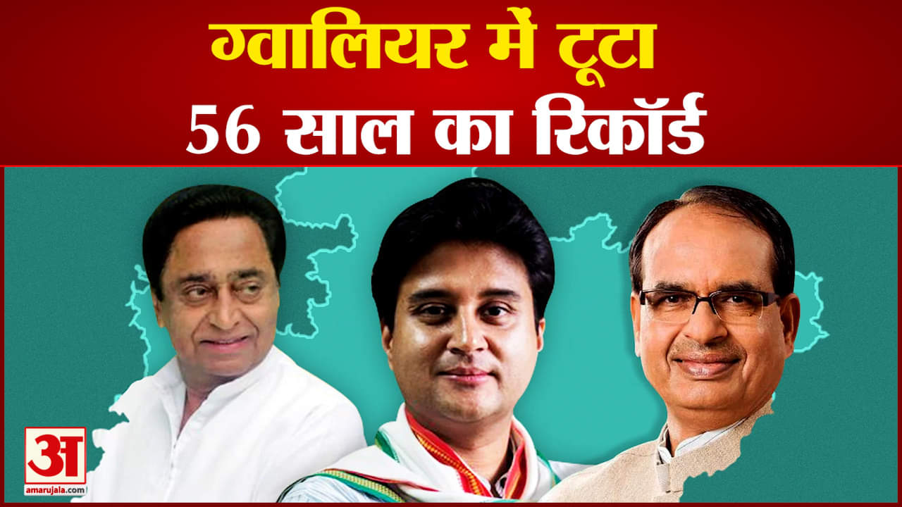 ग्वालियर में  टूट गया  बीजेपी का  56 साल का रिकॉर्ड कांग्रेस ने लगाई  बीजेपी के गढ़ में सेंध