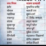 प्रदेश के 11 नगर निगम की स्थिति