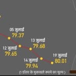 भारतीय रुपया