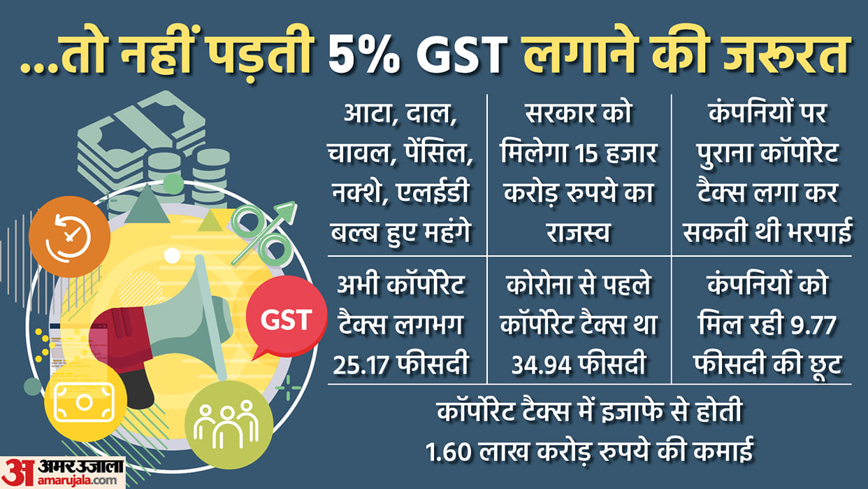 5% GST: government will get only Rs 15 thousand crores revenue, but withdrawing the exemption of corporate tax, could earned Rs 1.60 lakh crores