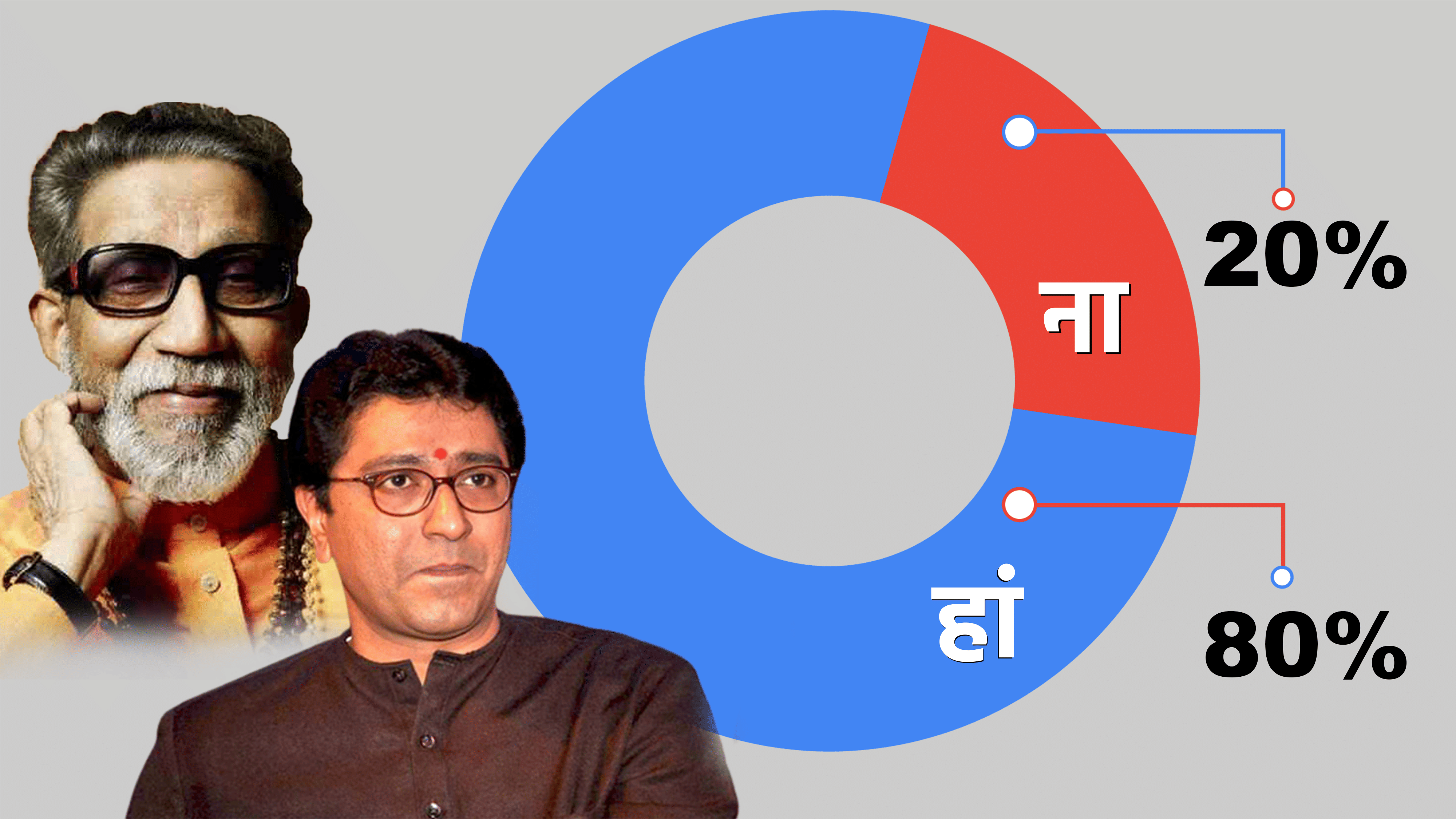 Maharashtra Politics:  देखिए अमर उजाला पर सबसे बड़ा पोल राज ठाकरे संभालें शिवसेना?