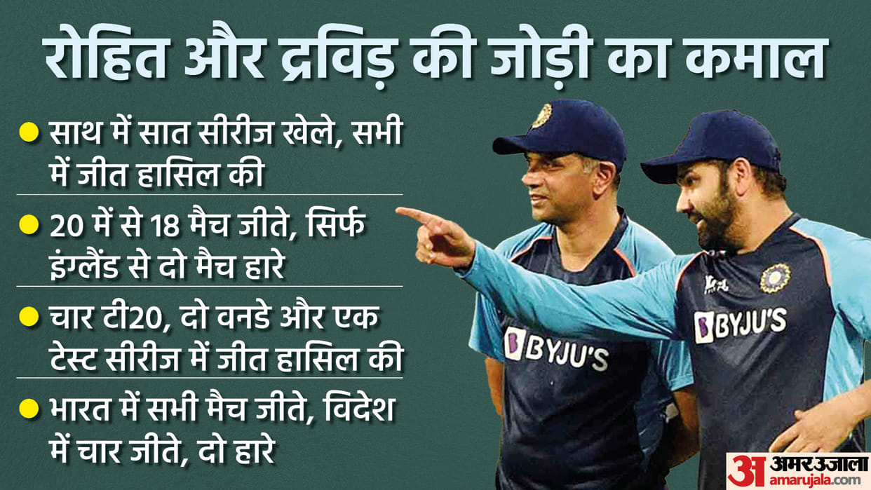 Rahul Dravid Coach and Rohit Sharma Captaincy Make India Won 7 Series Match