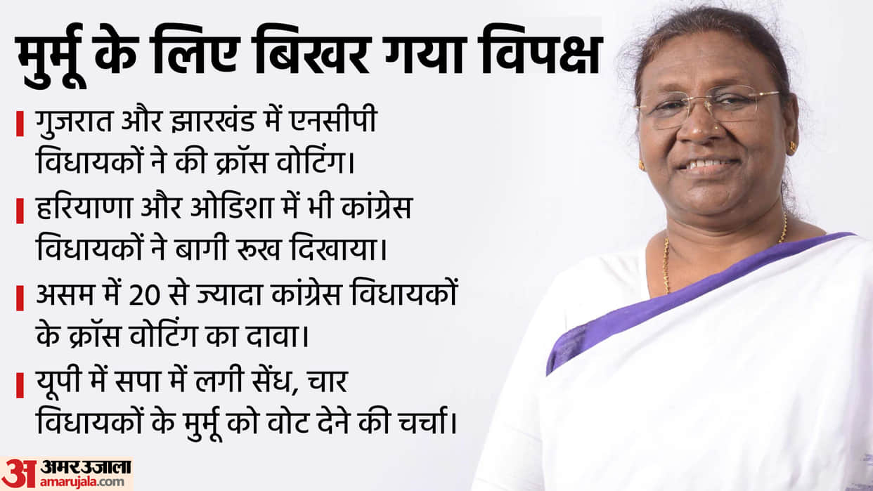 President Election: Many opposition Leaders voted for Draupadi Murmu in the presidential election