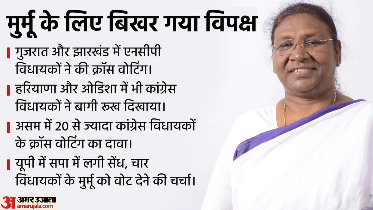 President Election: Many opposition Leaders voted for Draupadi Murmu in the presidential election