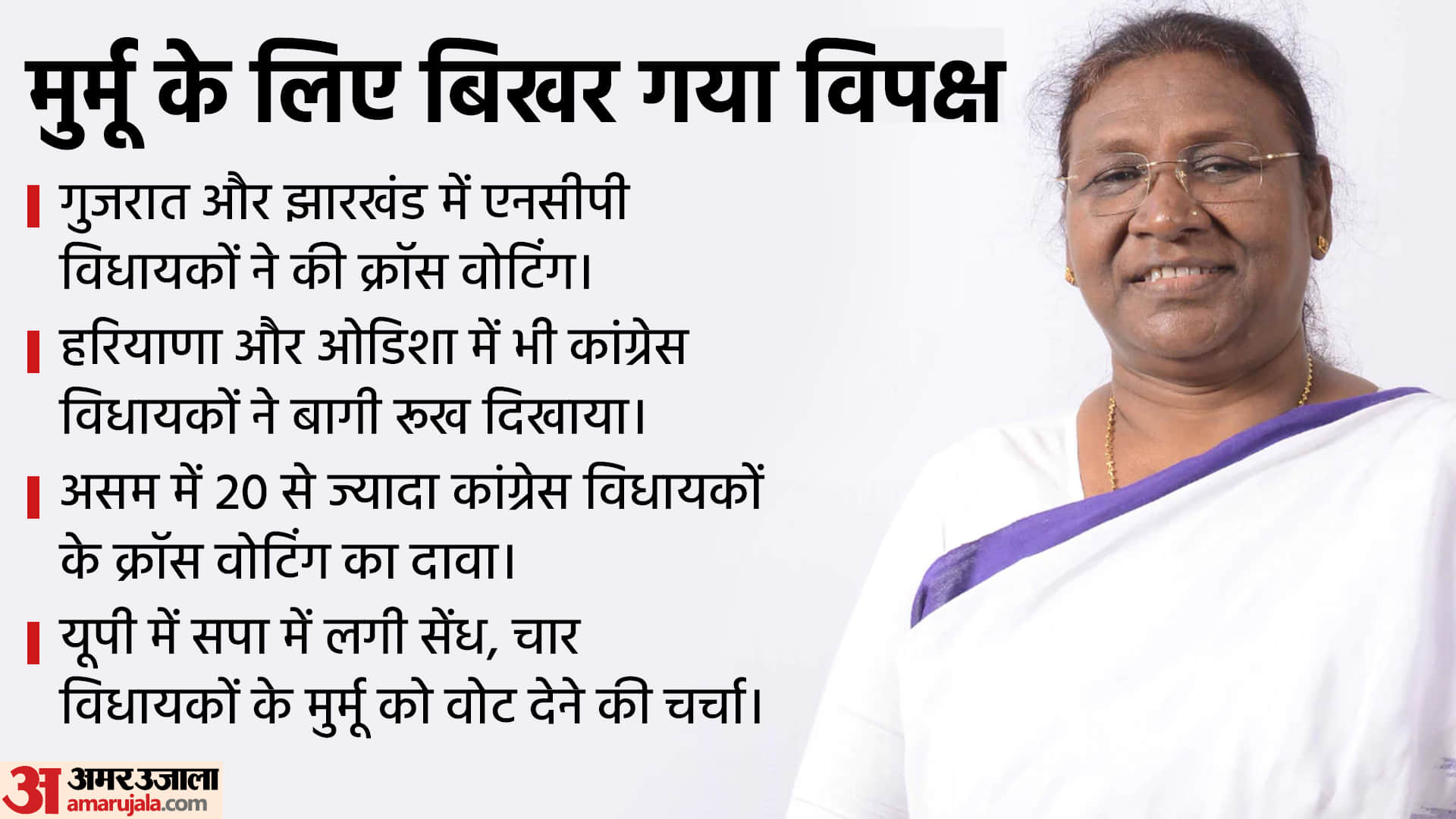 President Election: Many opposition Leaders voted for Draupadi Murmu in the presidential election