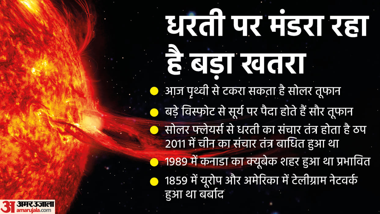 What is Solar Storm Know its History and What Happens When a Solar Storm Hits Earth All Details in Hindi