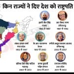 देश के पूर्व राष्ट्रपतियों की सूची