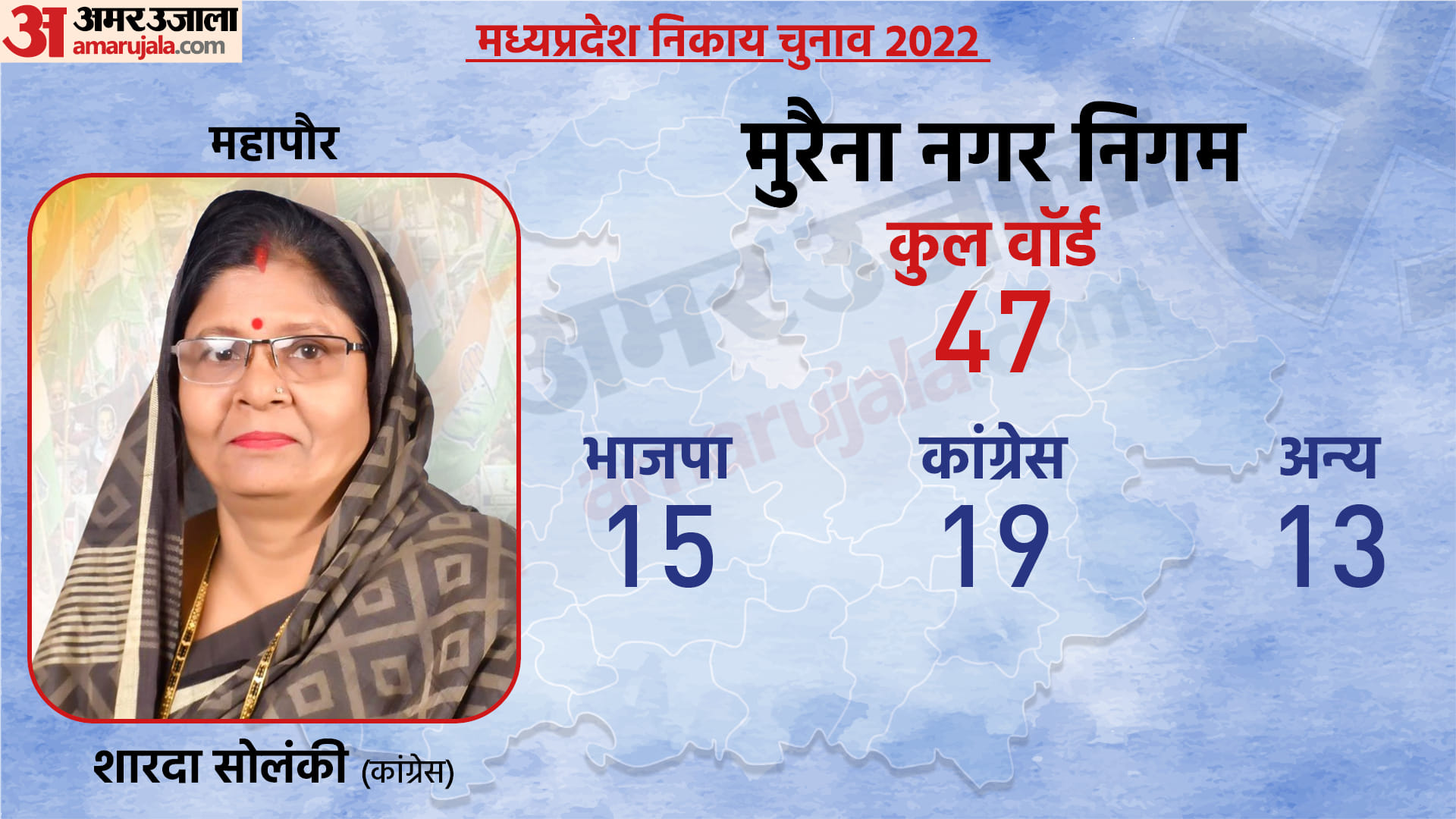 ग्राफिक्स