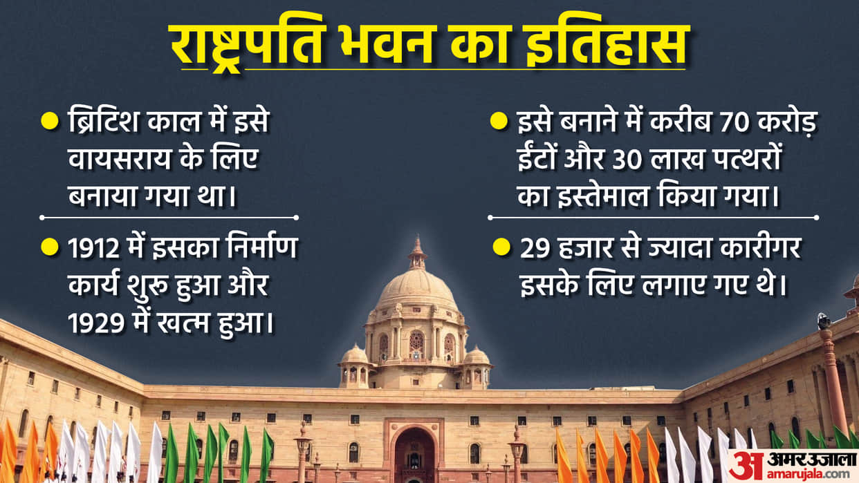 History of Rashtrapati Bhavan: 17 years and 340 rooms of luxurious house, know the story of Presidetial house
