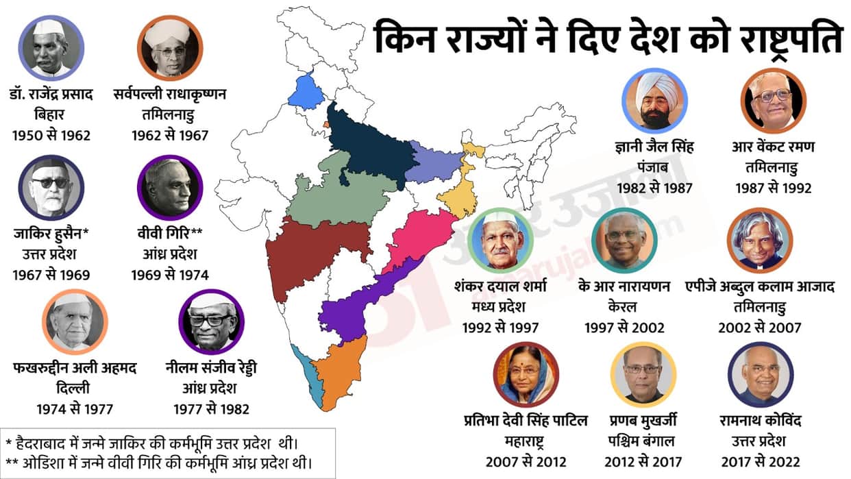 President of India: Know the tenure of all the president's in india
