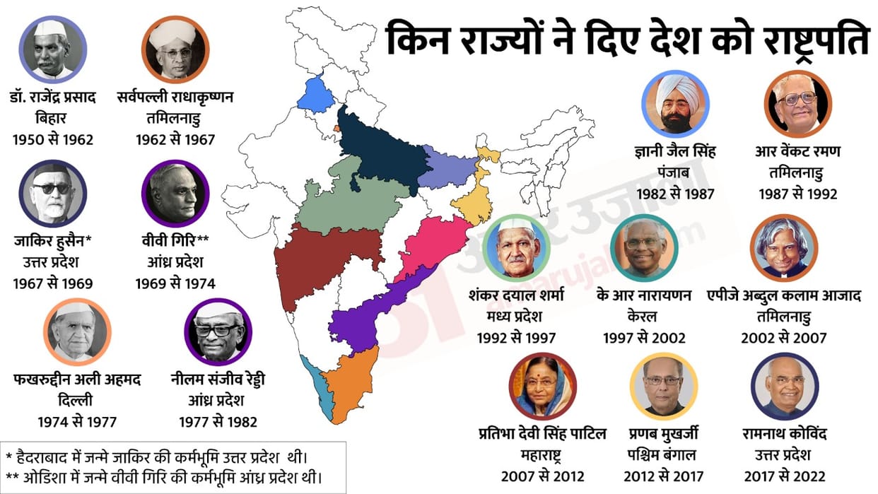 Rajendra Prasad to draupdi murmu know 15 interesting things about 15 Presidents