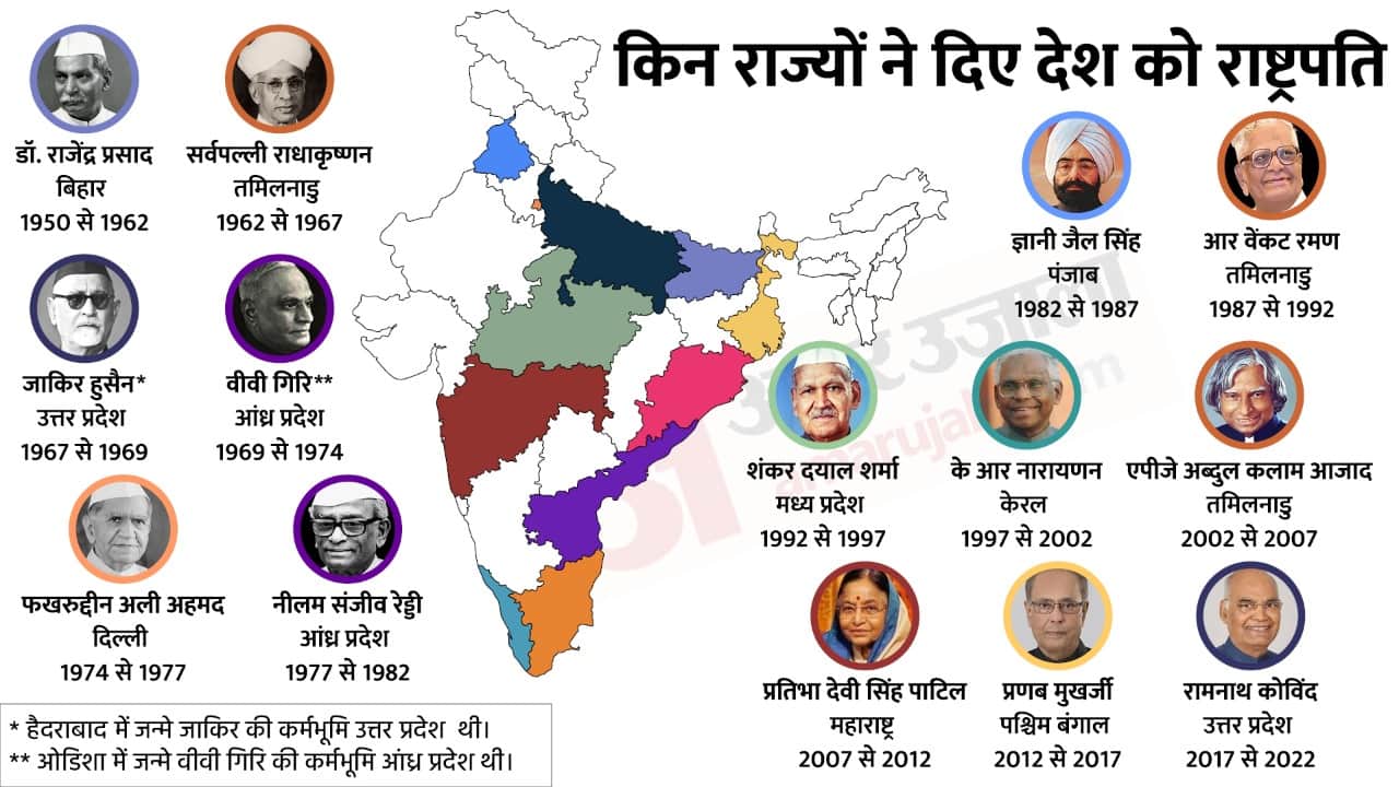 President of India: Know the tenure of all the president's in india