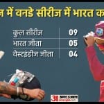 भारत बनाम वेस्टइंडीज रिकॉर्ड