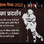 राष्ट्रमंडल खेलों में भारतीय हॉकी टीम का प्रदर्शन